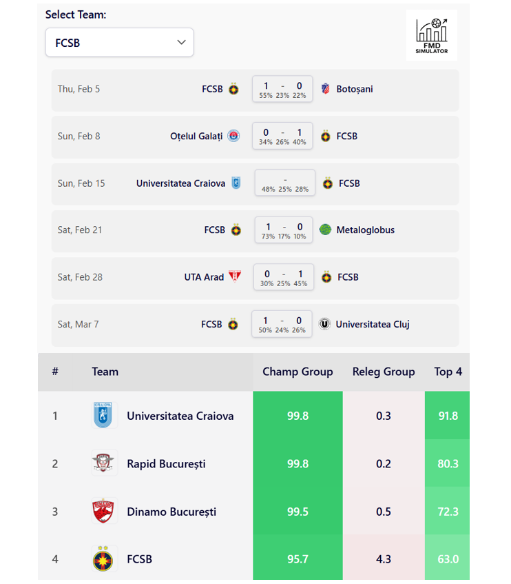 Football Meets Data tweet media