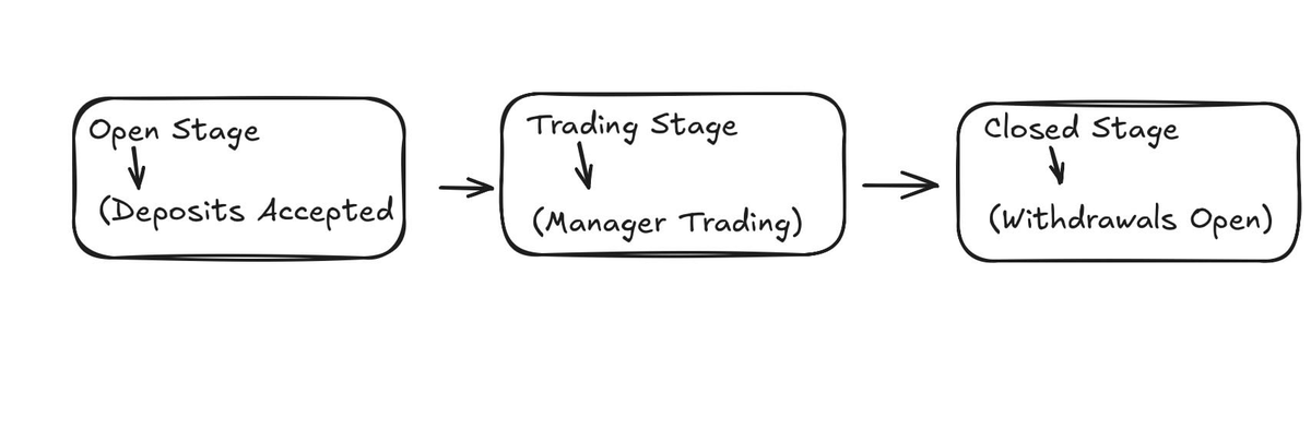PolyFund tweet media