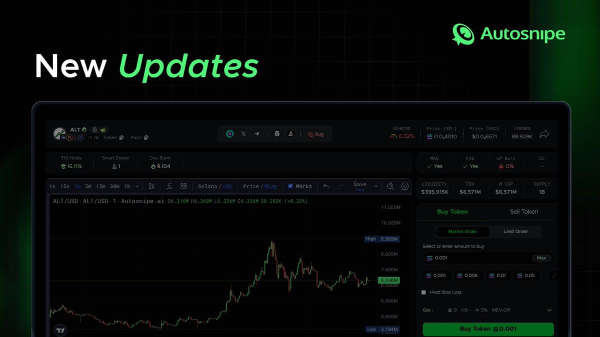 Autosnipe Extension is now Upgraded

Our extension update now lets traders snipe memecoins directly from Telegram chats.

How does it help?👇