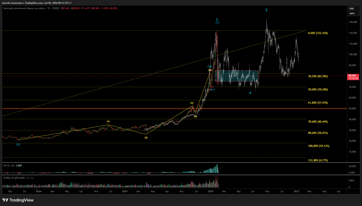 Morro76FX tweet media