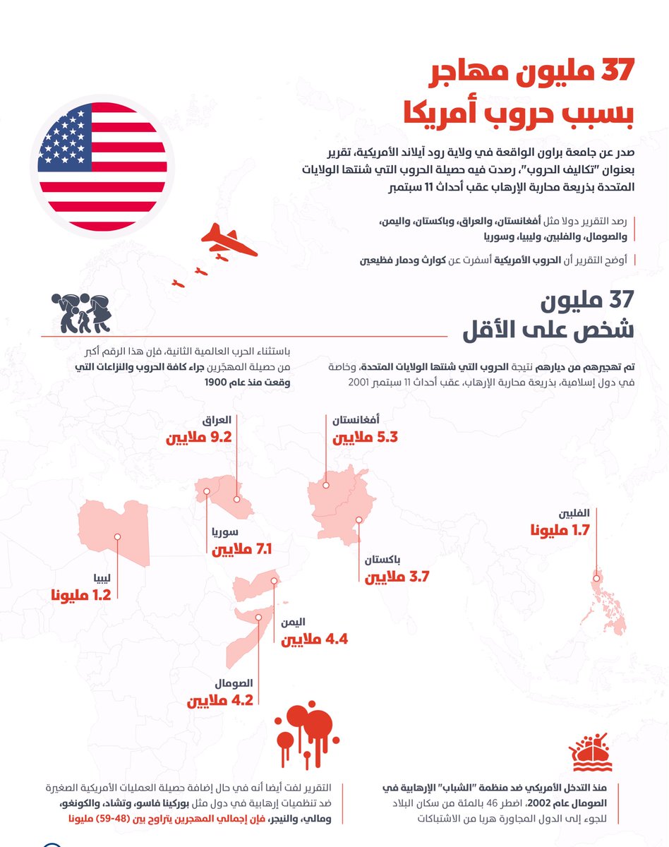 inpic0's tweet photo. #حقيقة
رغم أن تاريخ الولايات المتحدة الأمريكية لا يتجاوز قرنين ونصف منذ نهاية حرب الاستقلال عام 1783، فإن هذا التاريخ القصير زمنيًا كان حافلًا بالحروب والدماء على نحوٍ غير مسبوق

- لكي تنشأ #أمريكا:
أُبيد أكثر من 27 مليونًا من السكّان الأصليين، وسُرقت أرضهم بالكامل.

- ولكي تُبنى:
خُطِف أكثر من 14 مليون إفريقي بالسلاسل، واستُعبدوا، ومات ملايين منهم في عرض البحر كالحيوانات بسبب النقل المهين.

- ولكي تتوسّع:
أُبيد أكثر من مليون ونصف مكسيكي، واحتُلّت أراضيهم بالقوة.

- ولكي تفرض وجودها عالميًا:
قُتل أكثر من 6 ملايين إنسان في الحرب العالمية، بينهم مئات الآلاف أُبيدوا نوويًا في هيروشيما وناغازاكي.

- ولكي تُخضع من يرفض هيمنتها:
قُتل أكثر من مليوني فيتنامي.

- ولكي تسيطر على محيطها:
أُغرقت دول أمريكا اللاتينية بالدم، وقُتل مئات الآلاف في نيكاراغوا وكوبا وغيرها.

- ولكي تضمن نفطها:
دُمّر العراق، وقُتل أكثر من مليوني إنسان تحت شعار «التحرير».

ثم تقف اليوم…
لتعطي العالم دروسًا في الديمقراطية وحقوق الإنسان،
وتبكي كذبًا على المرأة والطفل،
وتوجّه وعظها الأخلاقي إلى العالم خاصة الإسلامي.

#EpsteinFiles