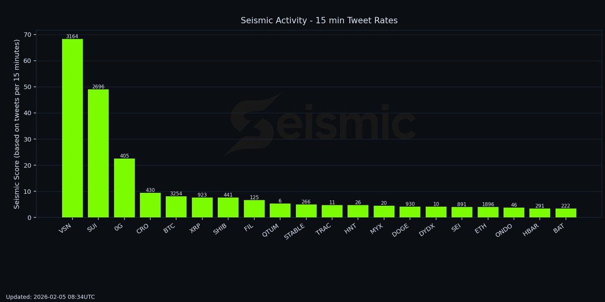Seismic Crypto tweet media