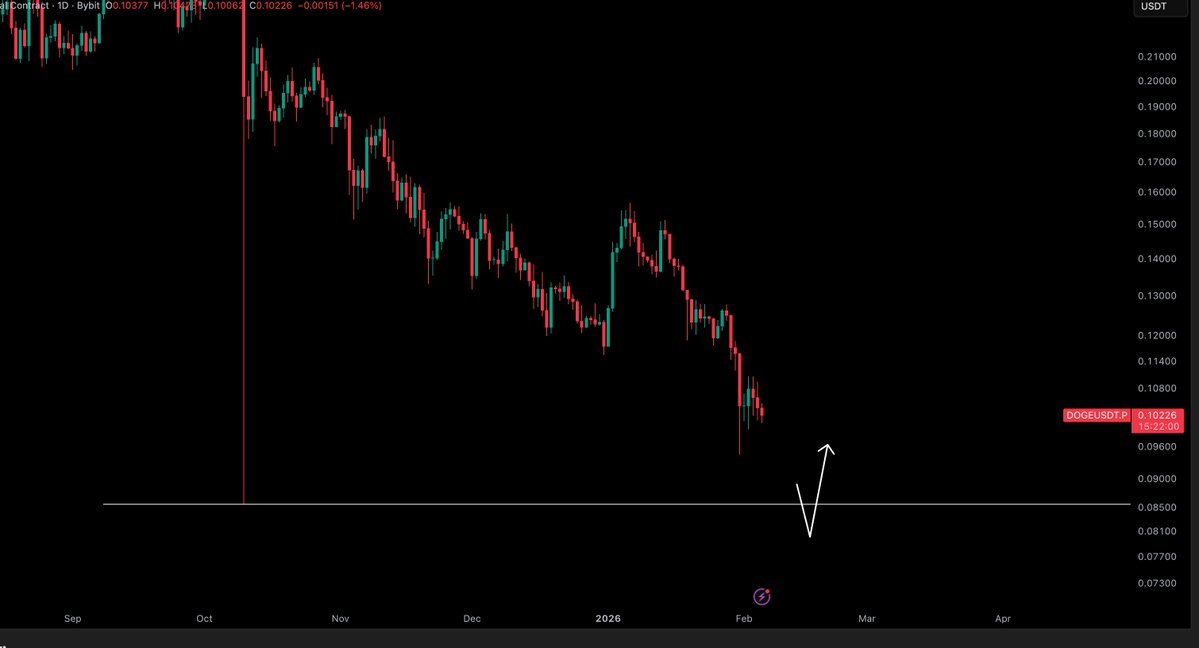 Crypto Tony tweet media