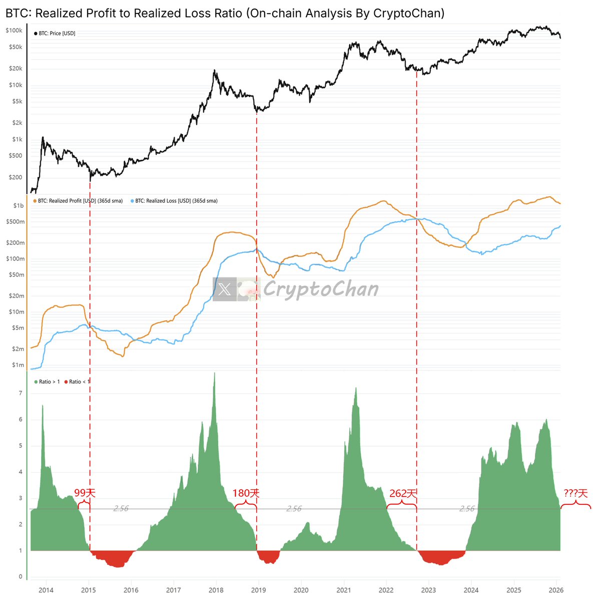 CryptoChan tweet media