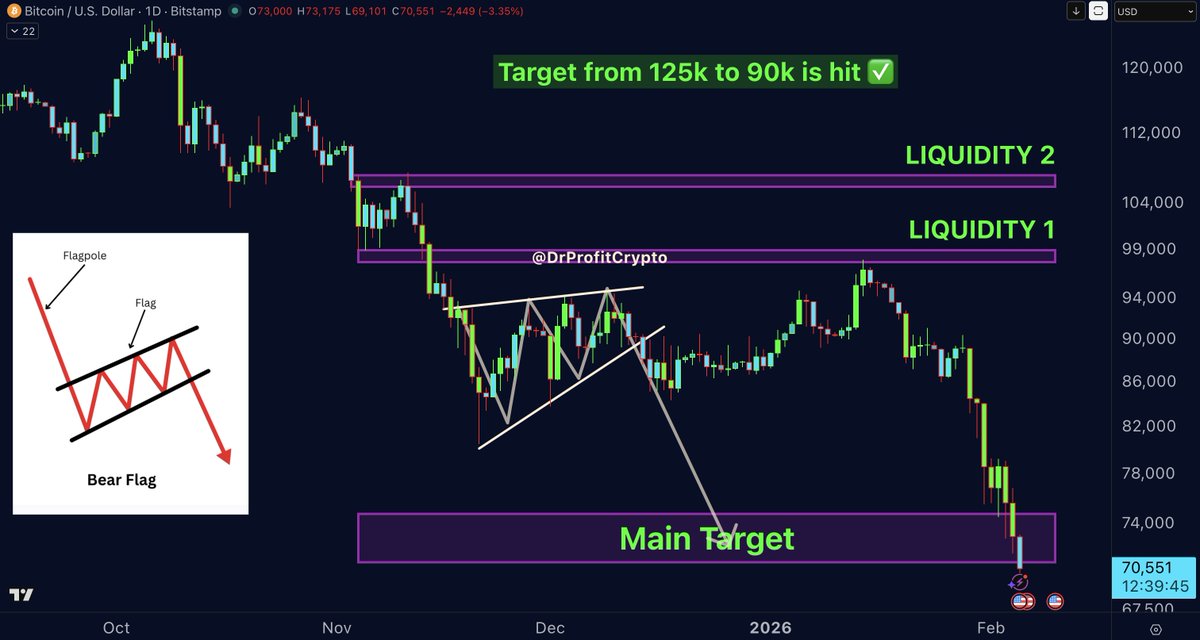Doctor Profit 🇨🇭 tweet media