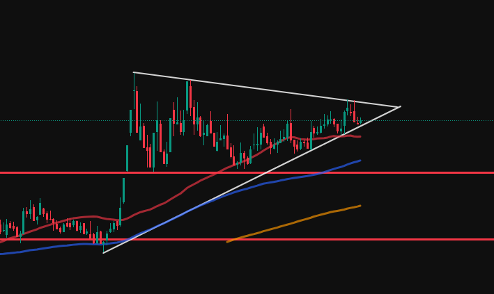 #BULGS Teknik olarak yeni hedeflerine odaklı bir şekilde hazırlanıyor... 

Pastada karşılıklı işlem mevcut her şey olması gerektiği gibi... 

#bist100