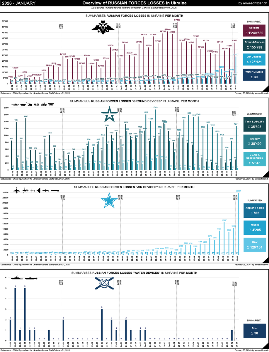 armeeoffizier.ch 🇨🇭 tweet media