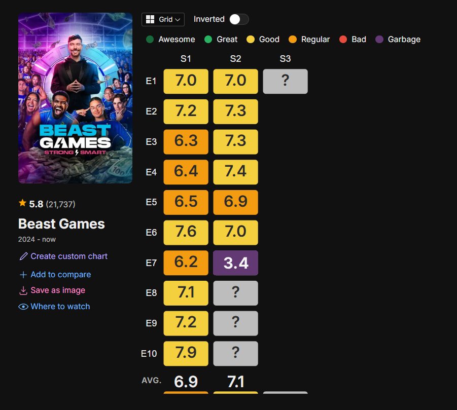 MrBeast Insights tweet media