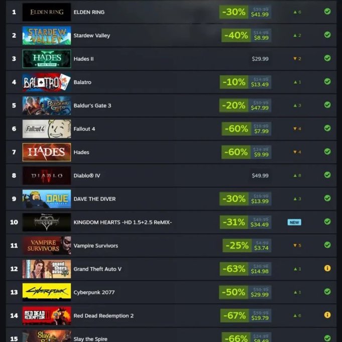 Who wants one of these Steam Games? 🎮

Like this tweet &amp; reply the one you want ♥️

Have me followed so I can DM you 📩