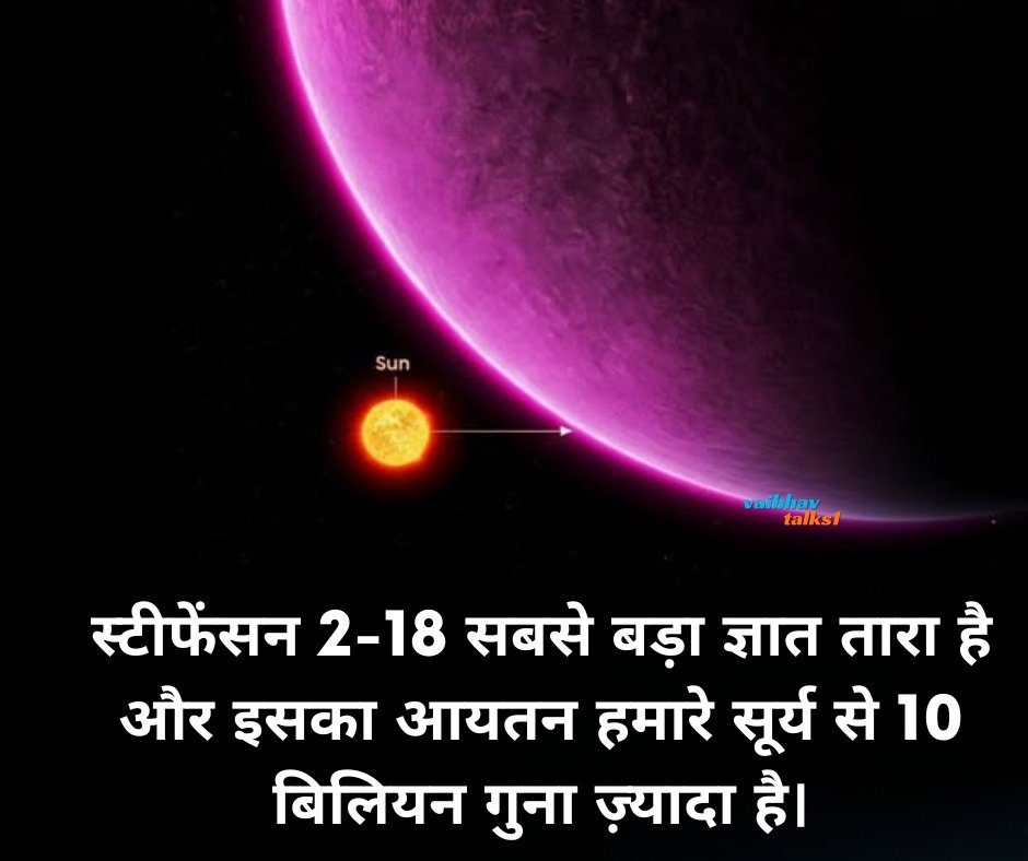 vaibhavtalks1's tweet image. “अगर सूरज एक गेंद है… तो Stephenson 2-18 एक पूरा आकाशगंगा लगता है!
Stephenson 2-18 —
एक ऐसा तारा जो हमारे सूर्य को निगल भी ले… और महसूस भी न करे।
ब्रह्मांड का यह दानव, हमारी सोच से कहीं ज़्यादा विशाल है। 🌌
#SpaceFacts
#UniverseSecrets
#NASA #AjitDoval