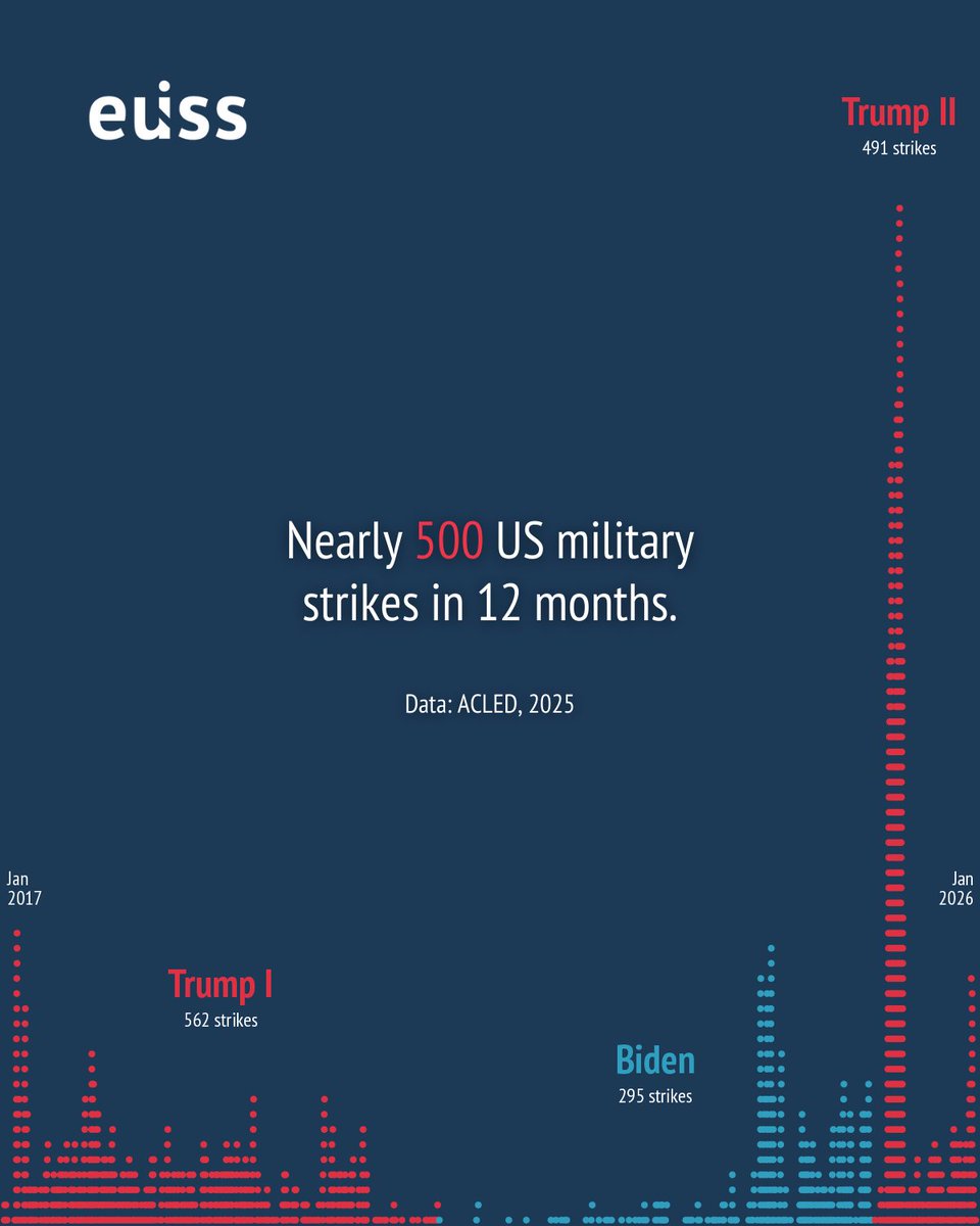 EU Institute for Security Studies tweet media