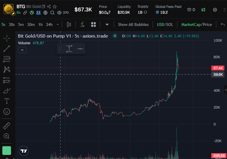 ArazTwo0's tweet image. #BTG #Solana 
CA:9q95SAgjDWGi359se2KfHb8b8zMztGb7fySm3Dx6pump