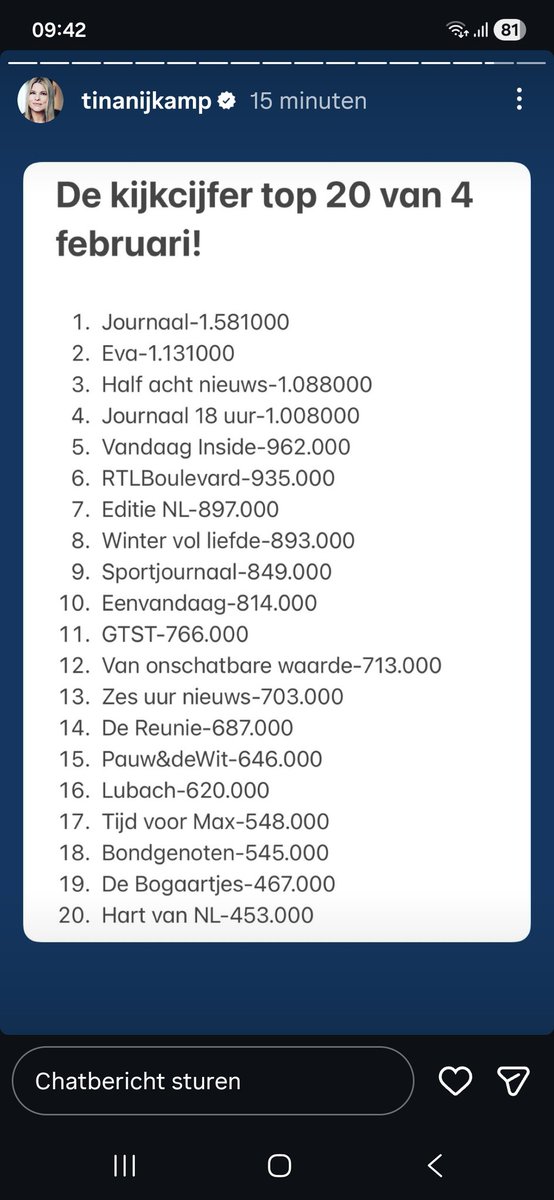 #Kijkcijfers woensdag 4 februari

Lubach, zonder reklameblokken, nog steeds maar 620.000 kijkers.
RTL Tonight, ook zonder reklameblokken, nog steeds maar 348.000

Eerste aflevering De Boogaartjes (vervanging Meiland, Gillis etc) slechts 467.000

Nieuws van de dag 327.000