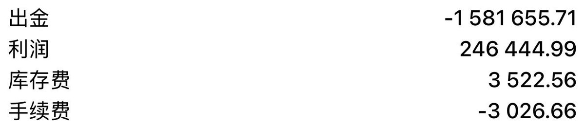 华尔街没有名字 tweet media