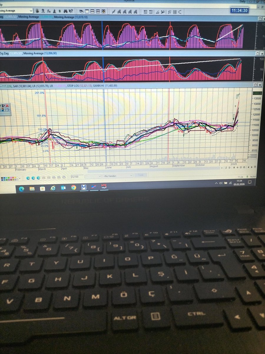Bist100 fibo 261.8 de hedef 14.200 burası önemli yer buralarda dikkatli olmalı biraz 14200 üzeri kapanışlar halinde hedef 15.500-16.600 ler olur.düzeltmel halinde aşağıda 13150 ler ve boboşluk bıraktığı 12861 ler önemli  yerler.#bist100
