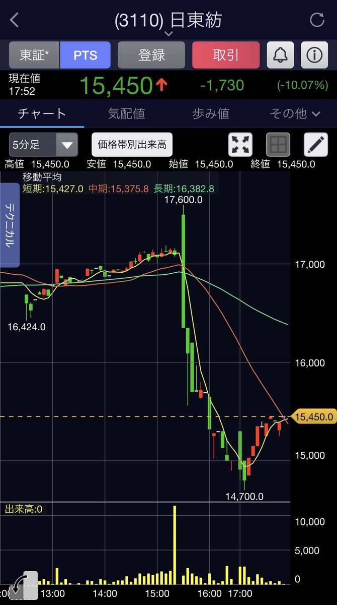 スープの力　最終値下げ 日東紡、やられた。なぜ値上げしない…ハイパースケーラーの幹部が
