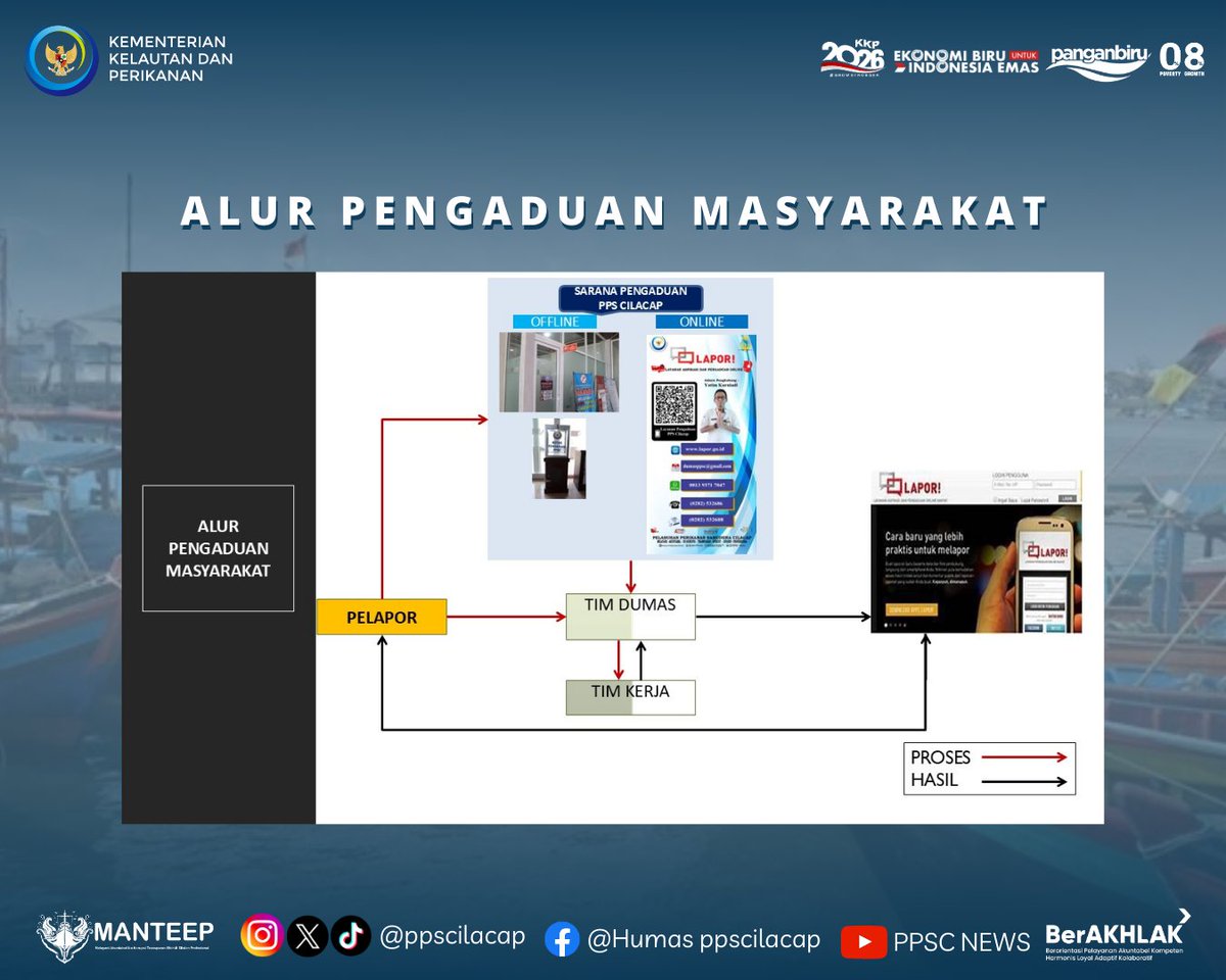 ppscilacap's tweet photo. Kini menyampaikan pengaduan di PPSC jadi lebih mudah. Ikuti alur pengaduan berikut agar laporan Anda cepat ditindaklanjuti
#EkonomiBiruUntukIndonesiaEmas #PenangkapanIkanTerukur #DJPTBerdedikasi #DJPTBerprestasi #ppscmanteep https://t.co/W8BYxNm4E2