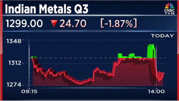 CNBCTV18Live's tweet image. #3QWithCNBCTV18 | #IMFA announces its Q3 results

👉Net Profit Up 41% At ₹131.3 Cr Vs ₹93.3 Cr (YoY) 

👉Revenue Up 9.3% At ₹703 Cr Vs ₹643.2 Cr (YoY) 

👉EBITDA Up 28.4% At ₹164.6 Cr Vs ₹128 Cr (YoY) 

👉Margin At 23.4% Vs 19.9% (YoY)