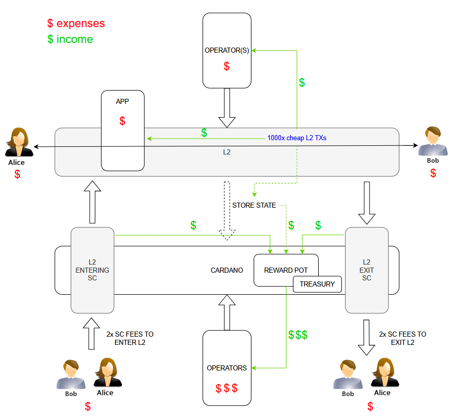 Cardano YOD₳ tweet media