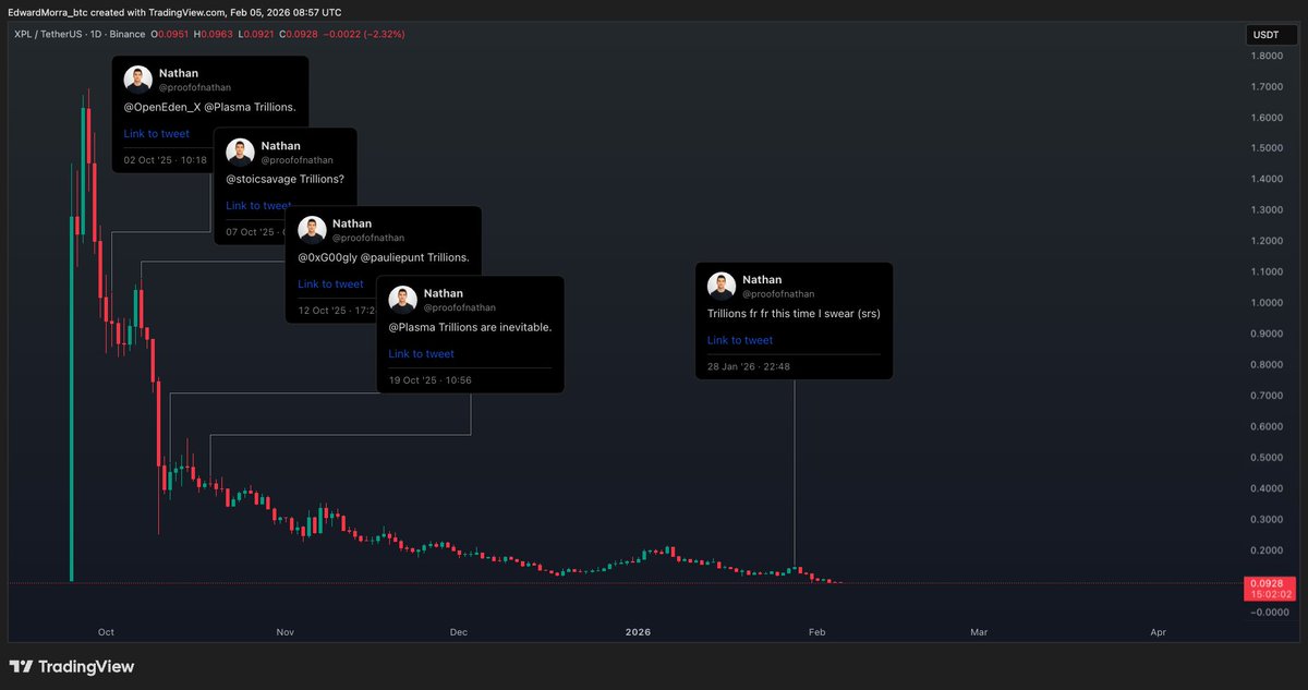 This guy is in charge of "growth" at Plasma. 

His job? Spamming cringe "trillions" while the chart looks like literal aids. 

How can I get a job like this?