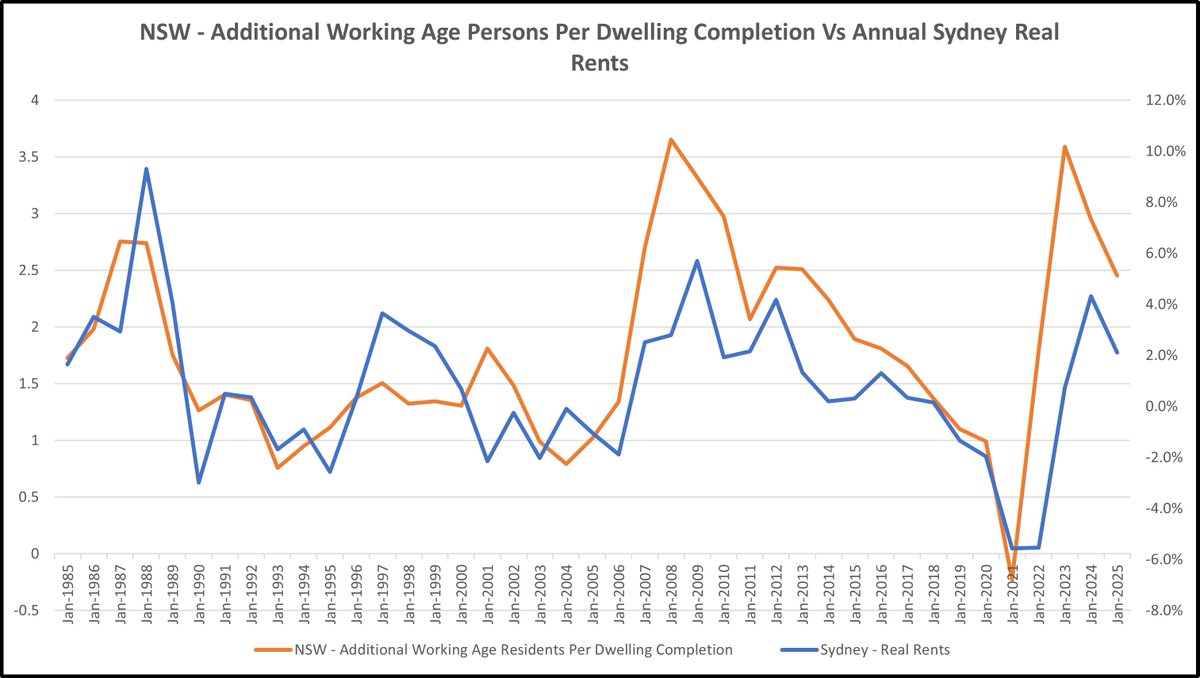Tarric Brooker aka Avid Commentator 🇦🇺 tweet media