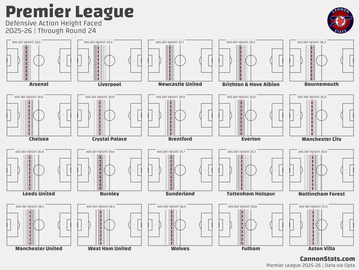 Arsenal FR tweet media