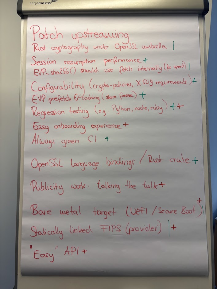 OpenSSL Corporation tweet media