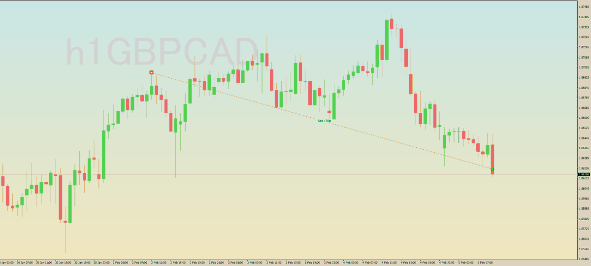 GoldenSpiritFx's tweet photo. 🇬🇧🇨🇦
GBP/CAD
英ポンド/カナダドル

トレード結果(Trading Outcomes)
😆+76pips

(๑ᵒ ᗜ ᵒ)و ̑✧ https://t.co/l6I2kmvq4Z