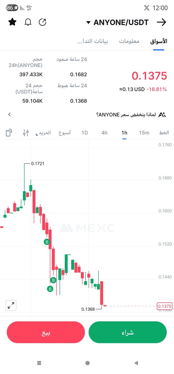 What is this? Do you want me to turn on you? Do something, you damned bastard!

<a href="/AnyoneFDN/">ANyONe Protocol</a>
$ANYONE