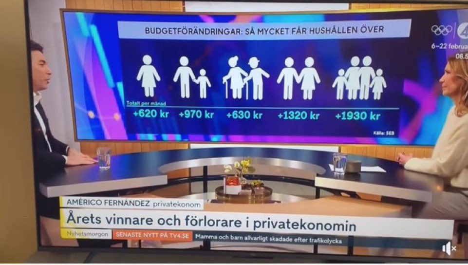 <a href="/Ygeman/">Anders Ygeman</a> <a href="/emmafastesson/">Emma Fastesson Lindgren</a> Vilka är ”vanligt folk”, om det nu inte är dom på bilden? Bidragsberoende Sosseväljare?