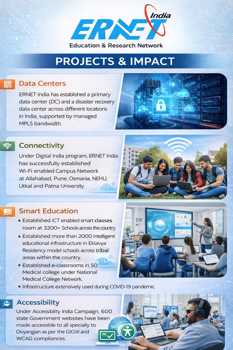 ERNET India tweet media