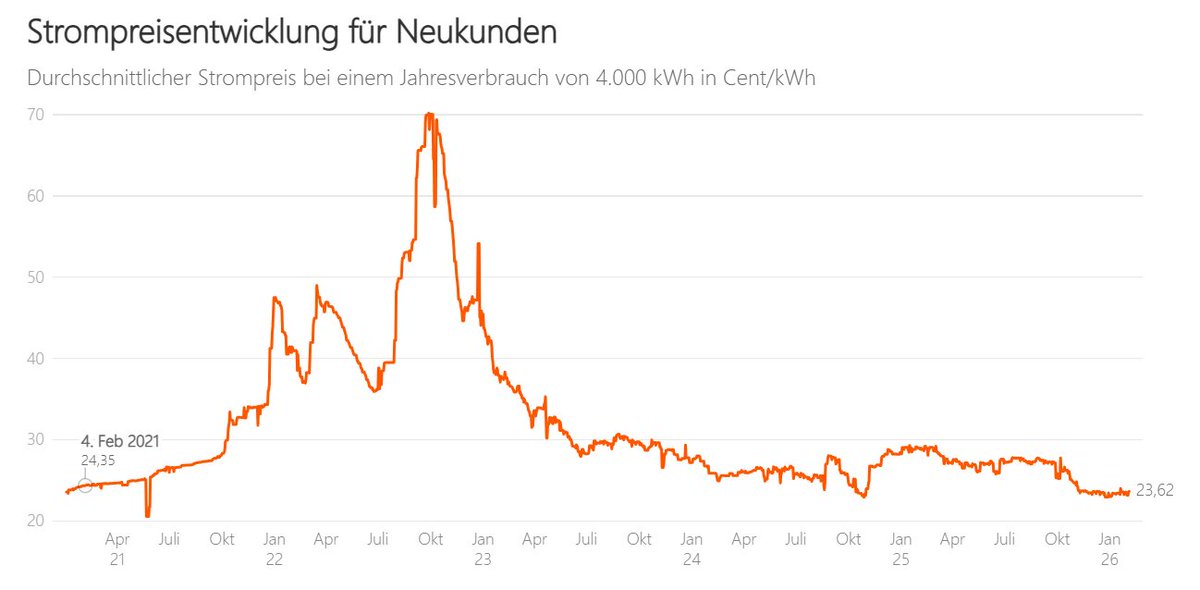 Sandra Henning tweet media