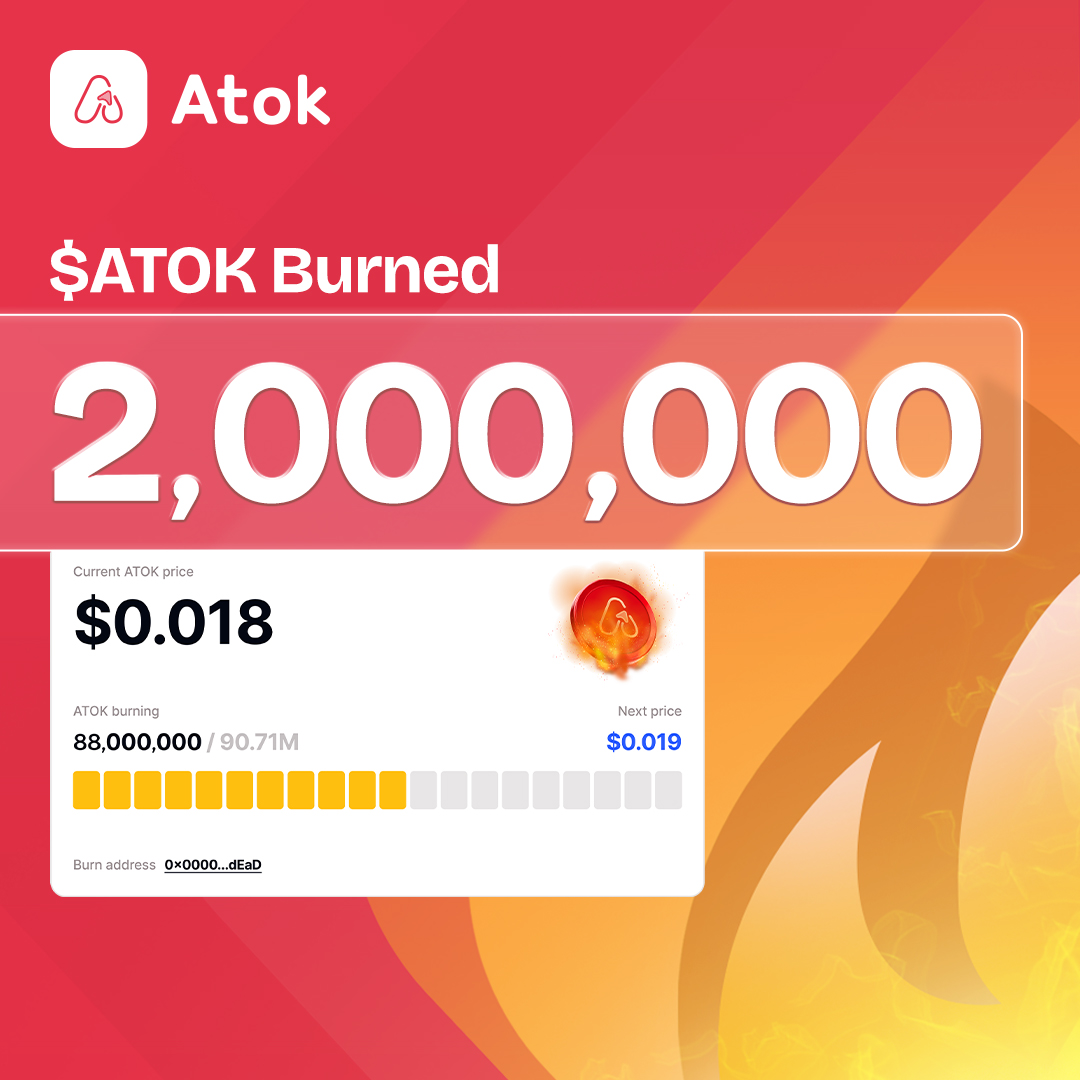 🔥$ATOK Burned: 2,000,000 $ATOK Gone in Flames! 🔥

A total of 88,000,000 $ATOK have been removed from circulation, and we’re seeing some exciting changes in the market:

📈 Today, we sit at $0.018

The latest burn has positively impacted the token’s value, pushing us one step