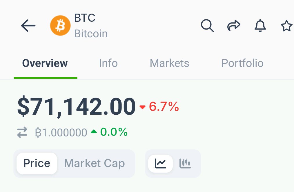 blocknovel's tweet photo. When BTC was $130k last year we said it was expensive. Now it's approaching $65k which is half the price last year. BTC bottom will be $55k so start DCA and wait for the next bull run in 2028 - 2029. https://t.co/DT4wKzZpme