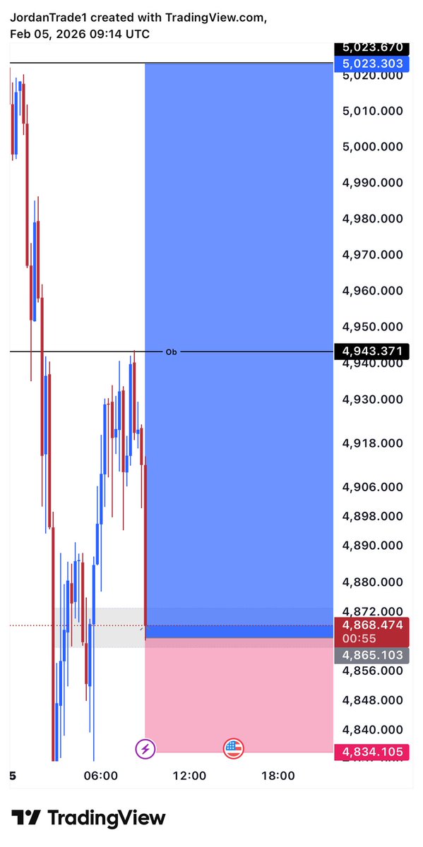 I’m going to buying #XAUUSD 

Let’s go !!

Retweet like &amp; comment X account 

#XAUUSD  #GOLD  #الذهب  #دكان_الذهب