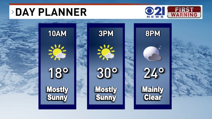 Some sunshine once again today but high temperatures remain below average this week. local21news.com/weather
