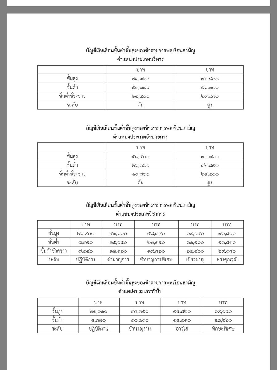 ธนก tweet media