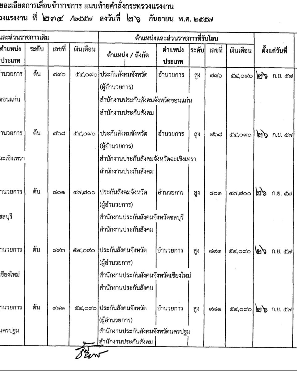 ธนก tweet media