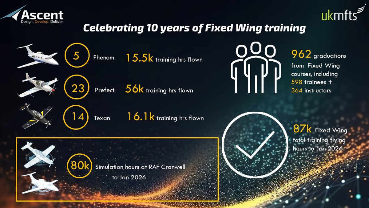 Ascent Flight Training tweet media