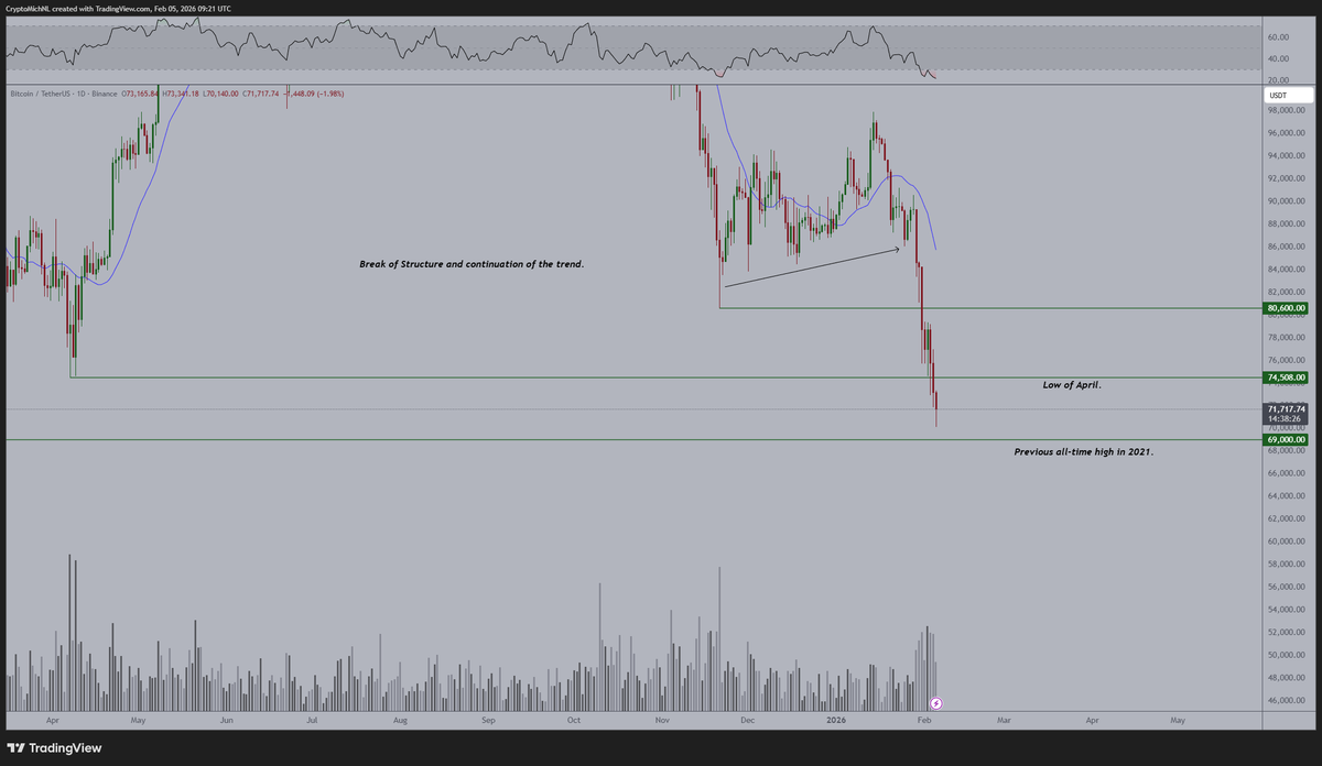 Michaël van de Poppe tweet media