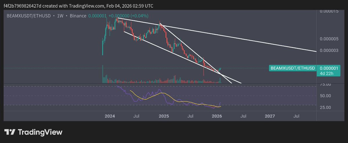Crypto α tweet media
