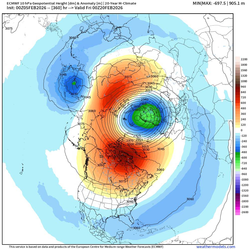LLittleshoes's tweet photo. Ecmwf propone un tentativo di split, ma inversione solo ai piani altissimi... https://t.co/AtUo2foPYn