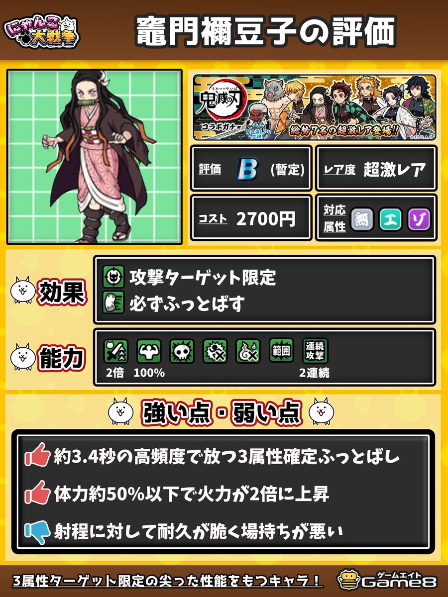 にゃんこ大戦争攻略@Game8 (@nyanko_game8) / Posts / X