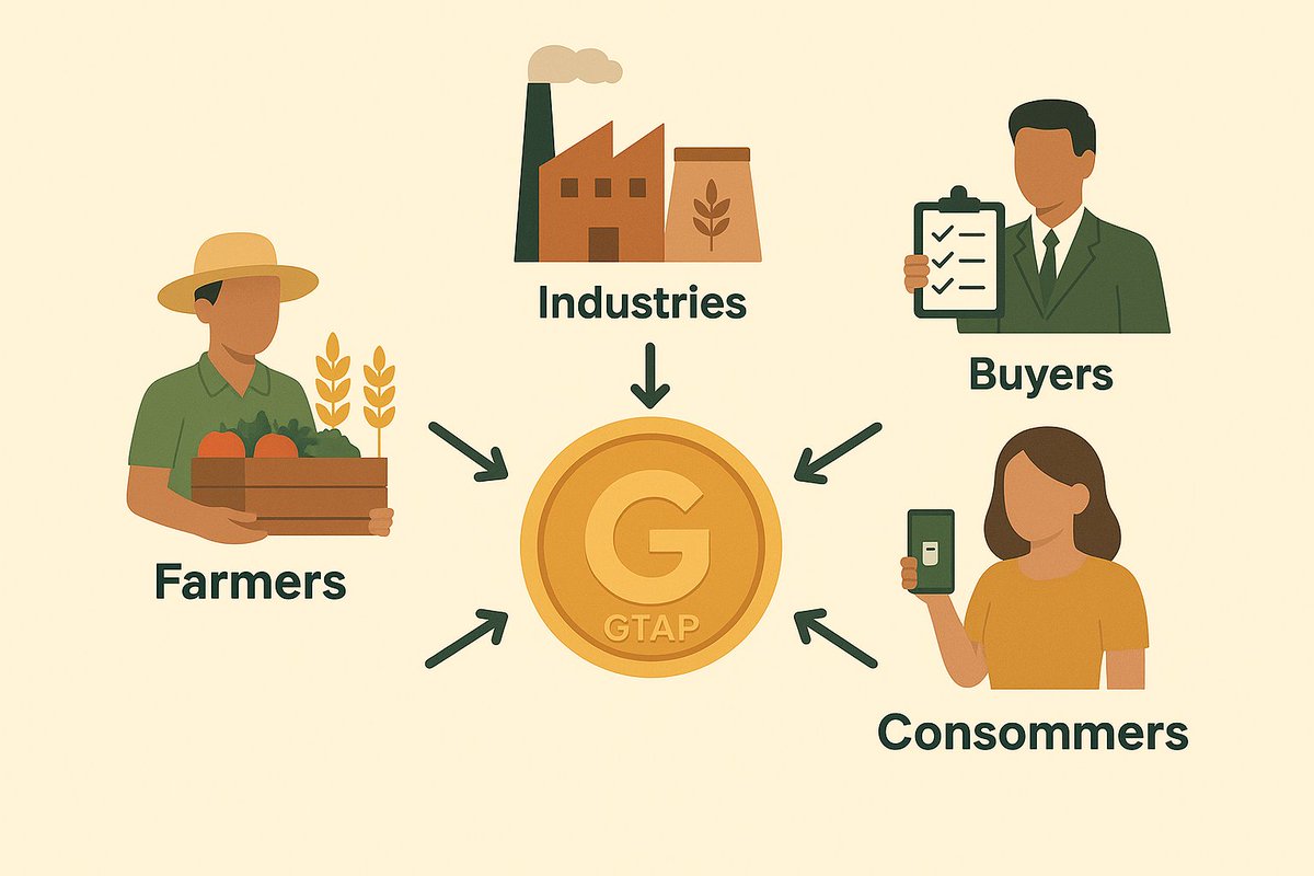 Global Trading agro-food platform tweet media