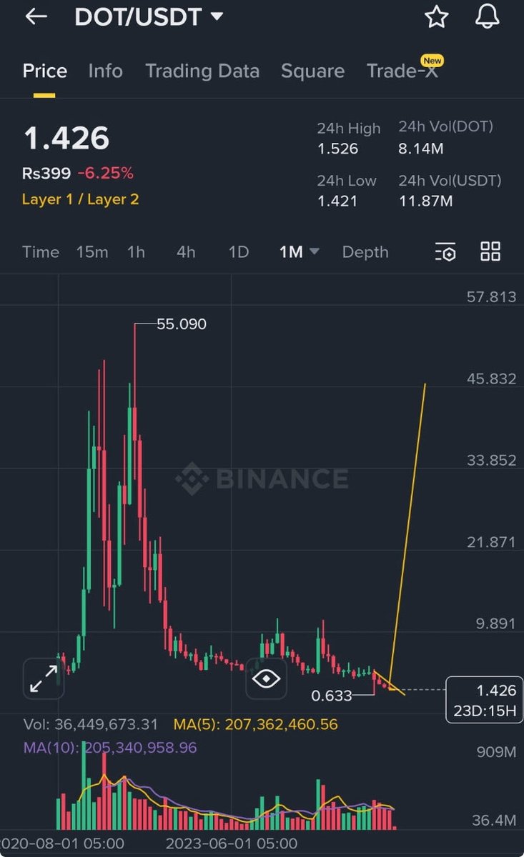 Alex $DOT 🐂⭕️ tweet media