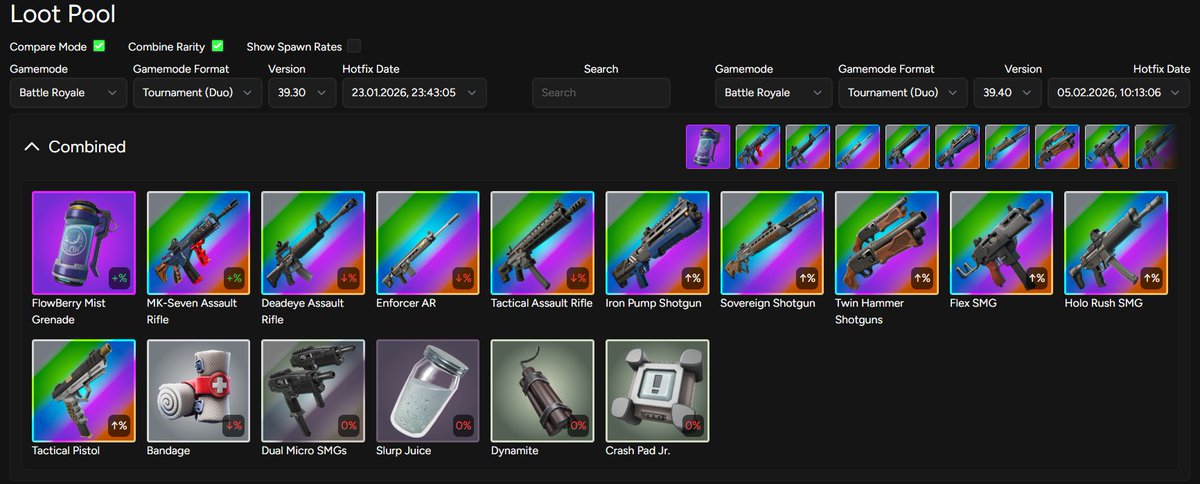 osirion_gg's tweet image. BR COMP UPDATE - MK-7 AR BACK

unvaulted:
- flowberry mist grenade
- mk-seven assault rifle

vaulted:
- dual micro smgs
- slurp juice
- dynamite
- crash pad jr.