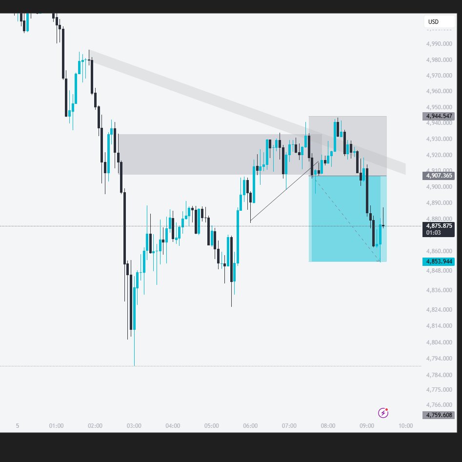 $GC Gold - Sell Trade Update
Terget 1 Smashed +550 Pips 1.43R🔥
“Respect the process.”  
Follow for more high-probability setups