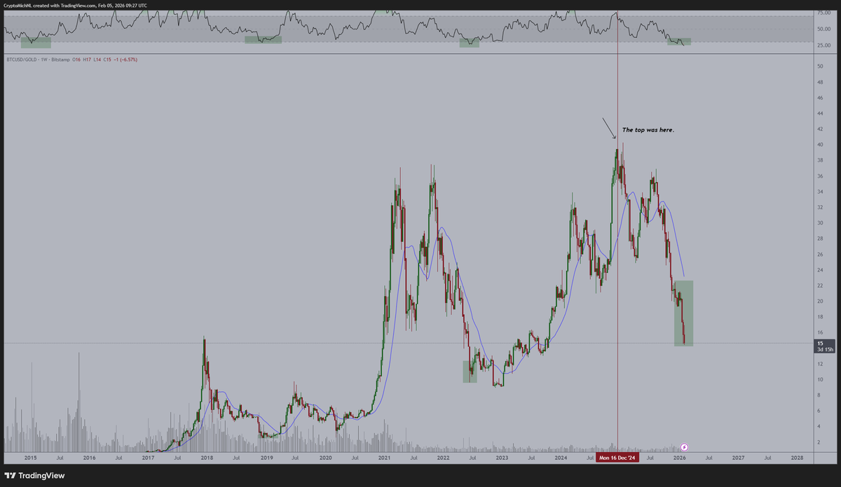 Michaël van de Poppe tweet media