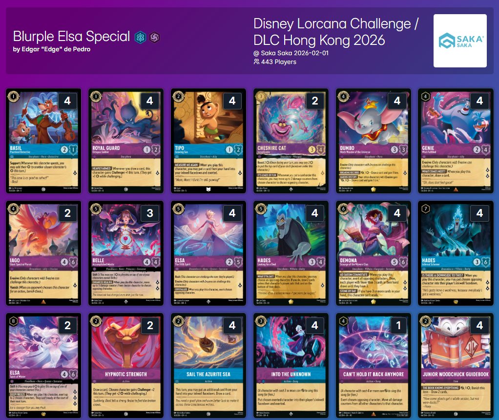 Over_D_Edge's tweet photo. DLC HK: Finished within the Top 16 out of 443 with Blurple. 

1-0 - RA: OTD vs Heel
1-0 - EA: OTD vs Salberay
1-0 - ES: OTD vs FL Rocky
1-0 - Mirror: OTD vs Pui
1-0 - AS: OTD vs Lekhang
ID
ID

Top 64 cut (8th)
1-0 - PS: OTP vs Ian
1-0 - AS: OTP vs Thiago
0-1 - BG: OTD vs Mardoka https://t.co/GgQ2JPp0i6