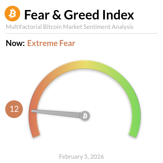 Bitcoin Fear and Greed Index tweet media